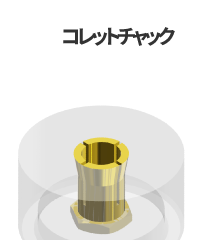 コレットチャック